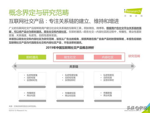 2019年中國(guó)互聯(lián)網(wǎng)社交企業(yè)營(yíng)銷策略白皮書 驅(qū)動(dòng)增長(zhǎng)與用戶互動(dòng)的關(guān)鍵路徑